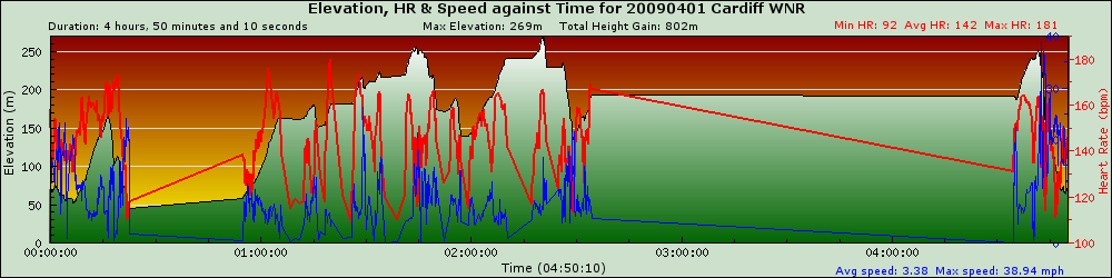 graph